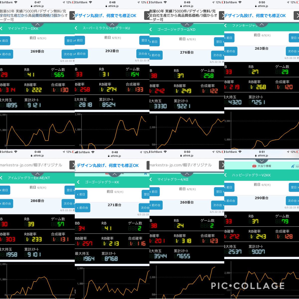 三郎 スロ Sur Twitter ガーデン北朝霞 スロパチ光 データ ジャグラーシリーズ