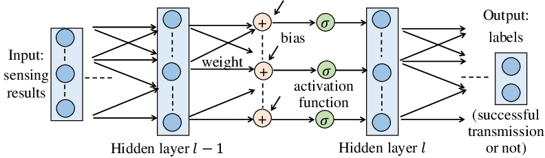 arxiv_org's tweet photo. IoT Network Security from the Perspective of Adversarial Deep Learning. https://t.co/3tOvKvlxCw https://t.co/iL0ZfeOEVF