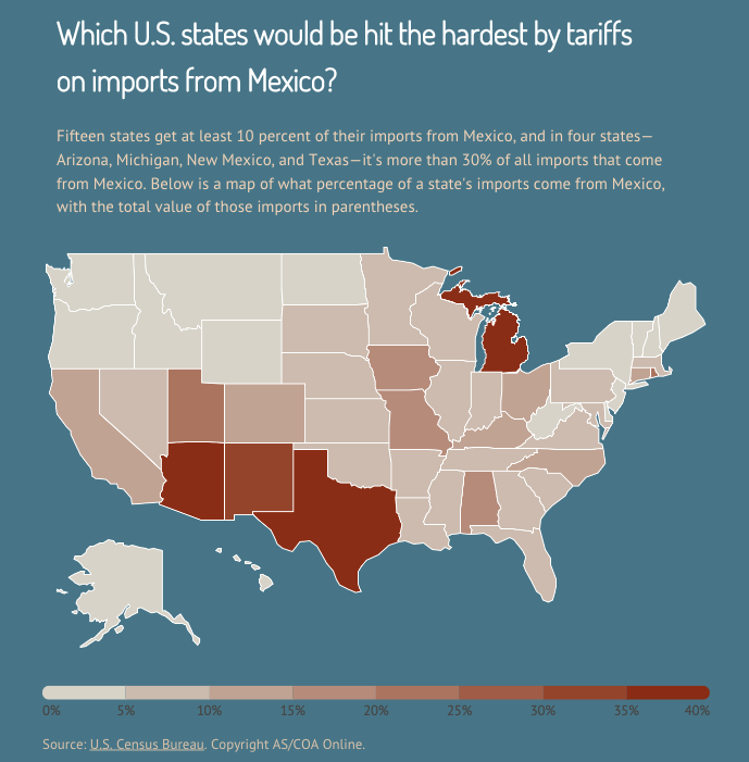 ASCOA's tweet image. Migration and #MexicoTariffs: A look at the numbers

An infographic: bit.ly/31bKshp