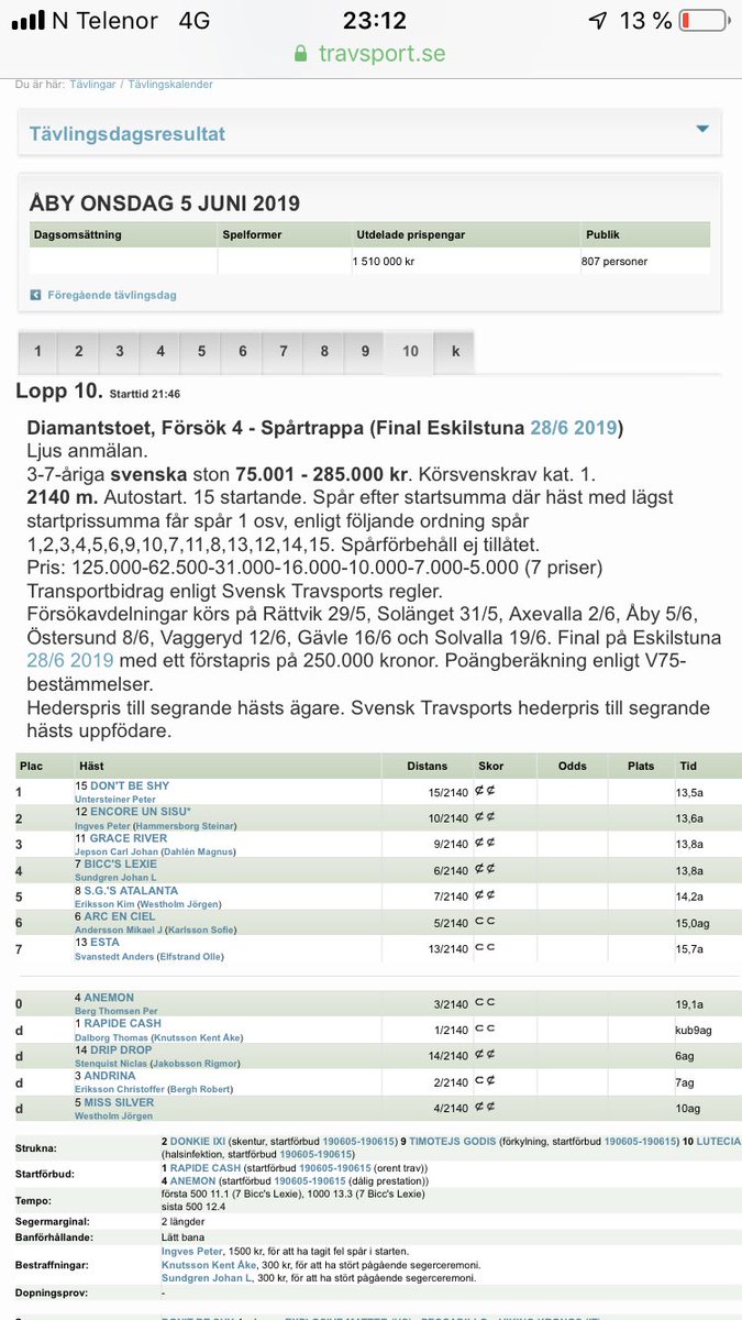 SHammersborg's tweet image. Sterk 2. plass på Encore på Åby i dag😀