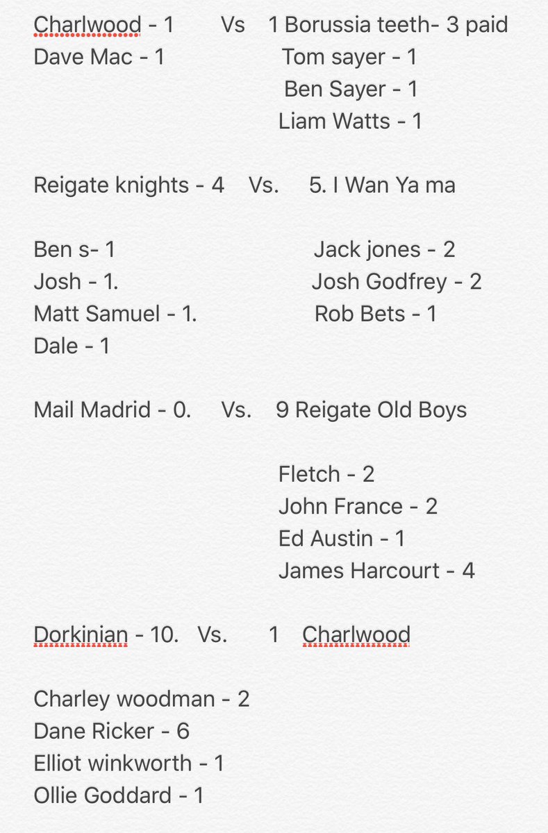 6Dorking's tweet image. Tonight's results, some interesting scores and good performance from the new team. Borussia Teeth.