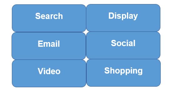 How do you bucket your Pay-Per-Click (PPC) efforts?

#digitalmarketing #ppc #sem #searchadvertising #googleads