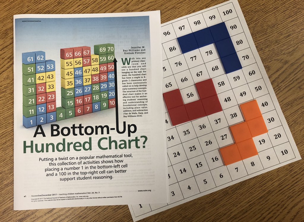 jessica_bodnar's tweet photo. Trying to re-think the hundreds chart with some help from @gfletchy Anyone out there trying this? @rocwrdsb @wrdsb #wrdsbmath https://t.co/ec5vaGiYeZ