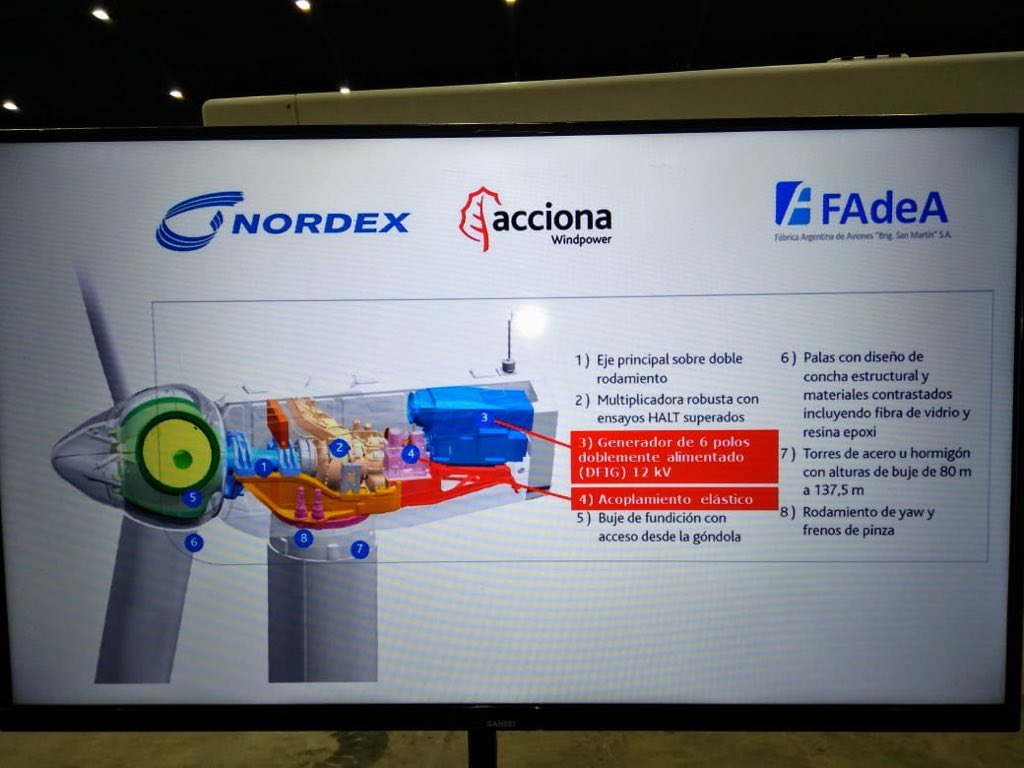 energia1234's tweet photo. 🇦🇷#MásEnergíaRenovable
Nordex inaugura planta de ensamblaje de aerogeneradores en Córdoba junto a @FadeaArgentina @ACCIONA 

@CaderRenovables @IRENA @IEA @WEG_Europe @WECouncil @benwindstrategy @Calivillalonga @WindEurope @AMDEEMX @ACERAAG @aaenergiaeolica https://t.co/avuN3M7hfo