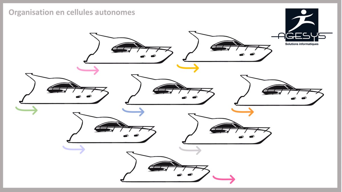 La logique de l’entreprise horizontale ?

Le but de l’entreprise libérée est de remplacer le paquebot dirigé par un commandant par une flotte de speedboat animés par des capitaines.

#EntrepriseLiberee #AgoneCoaching #EntrepriseHorizontale #Agesys