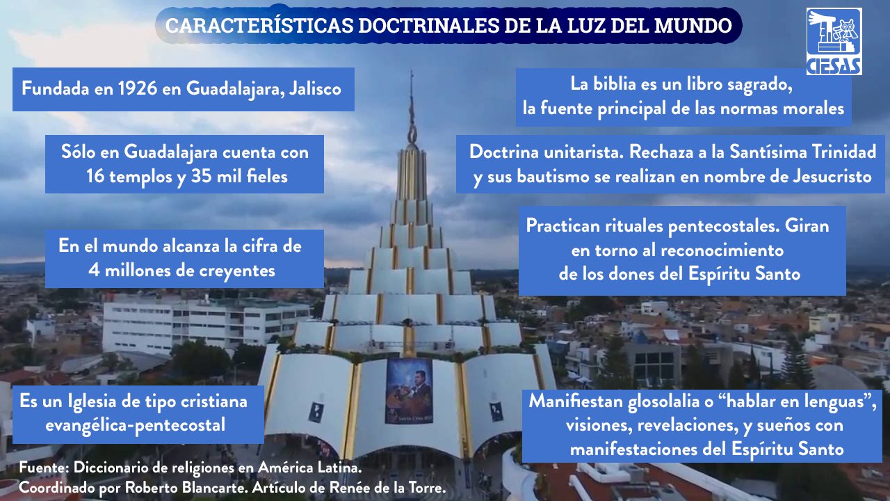 Ο χρήστης CIESAS Occidente στο Twitter: Ο χρήστης CIESAS Occidente στο Twitter: