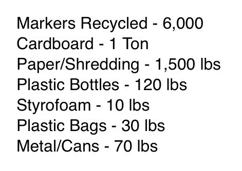 17 Students with multiple disabilities came together to recycle nearly 2 tons of materials over the course of the school year. Year one of the #GreenPrint project is complete! Thanks to the <a href="/WaubonsieValley/">Waubonsie Valley HS</a>, <a href="/204STEPS_Eagles/">Eagle Nation</a> &amp; <a href="/ipsd204/">Indian Prairie 204</a> faculty for your support!