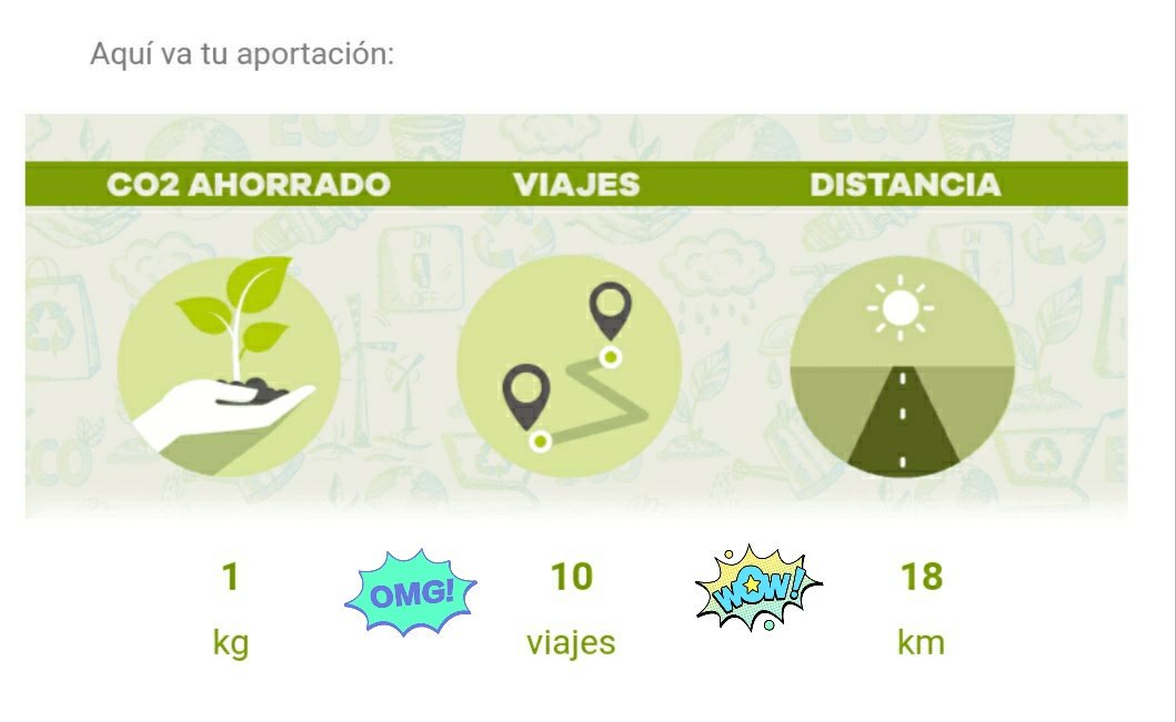 ferbual's tweet photo. Aquí salvando al planeta con @e_Cooltra #ecooltrawed2019 https://t.co/JLE8cs2nHR