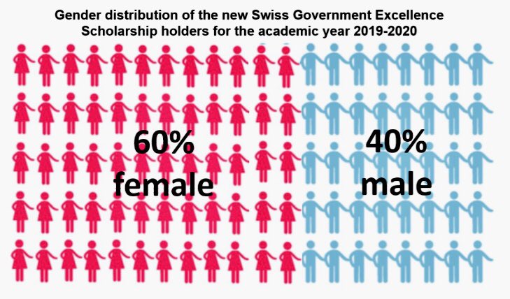 The Swiss FCS tweet media