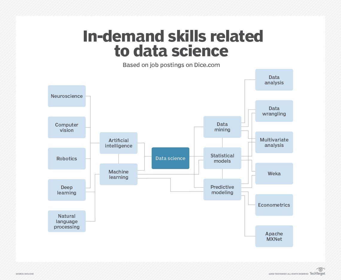 Related data. Data Science. Soft skills в data Science. Data Science примеры. Структура проекта data Science.