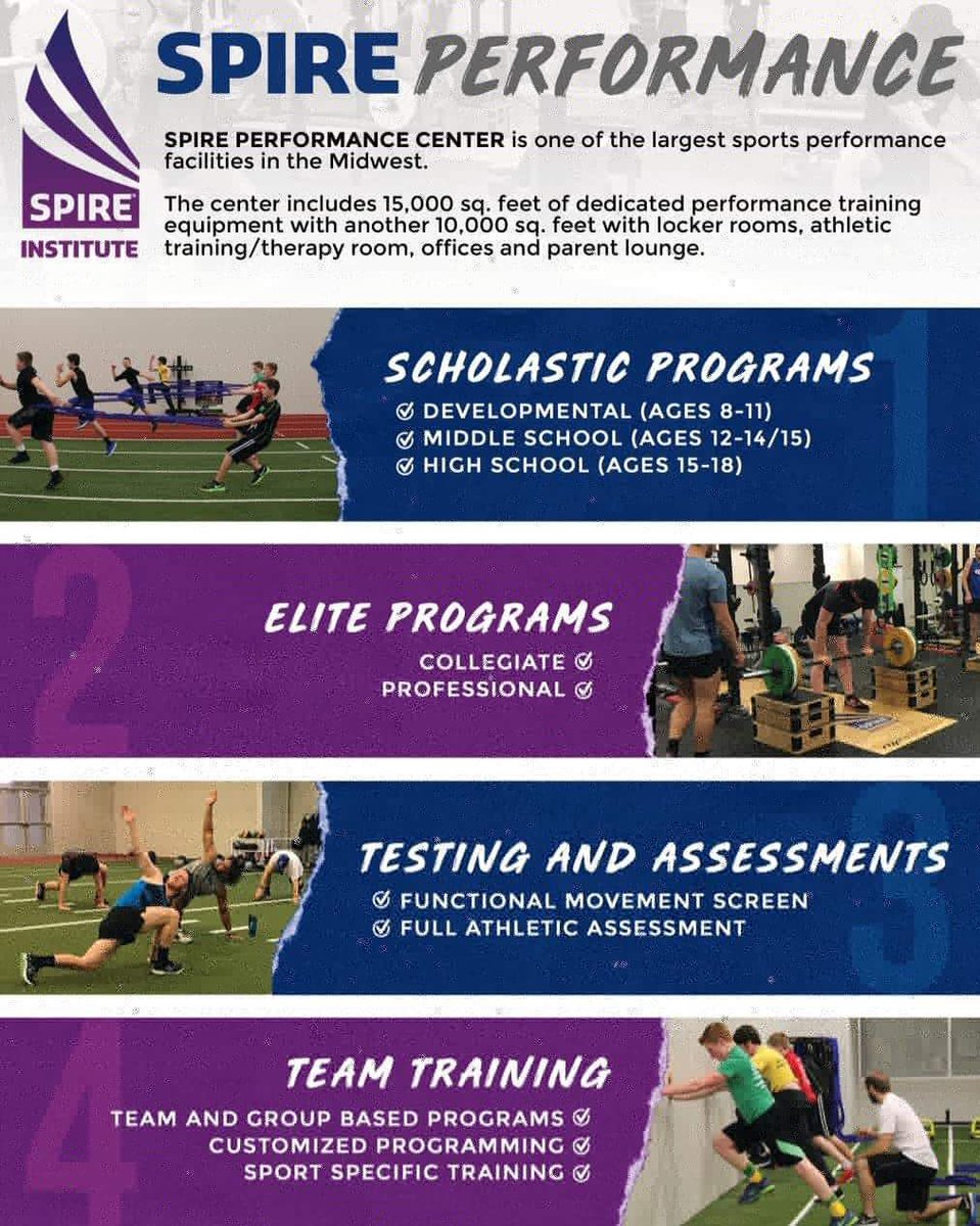 SPIRE Performance tweet media