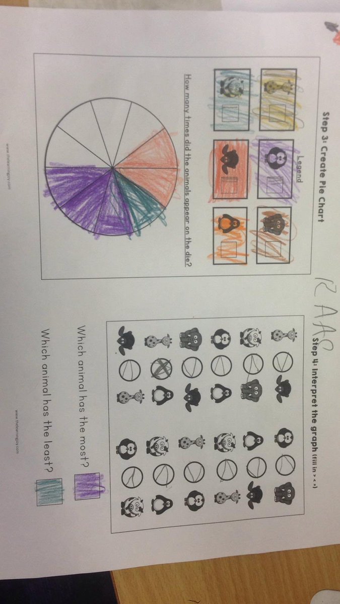 LadybankPS's tweet photo. P2/3 have been working on how to read graphs and talk about the information they have! #mathstalk #talkingaboutourthinking #theladybankway @MathsScot https://t.co/et5385vapt