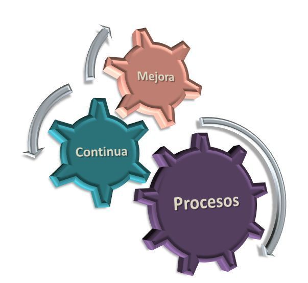 DronValencia's tweet photo. El sistema de mejora continua: una especialidad con futuro https://t.co/vditmH17V8 - #empresas #Valencia #Lean https://t.co/f8nJjzs5Cd