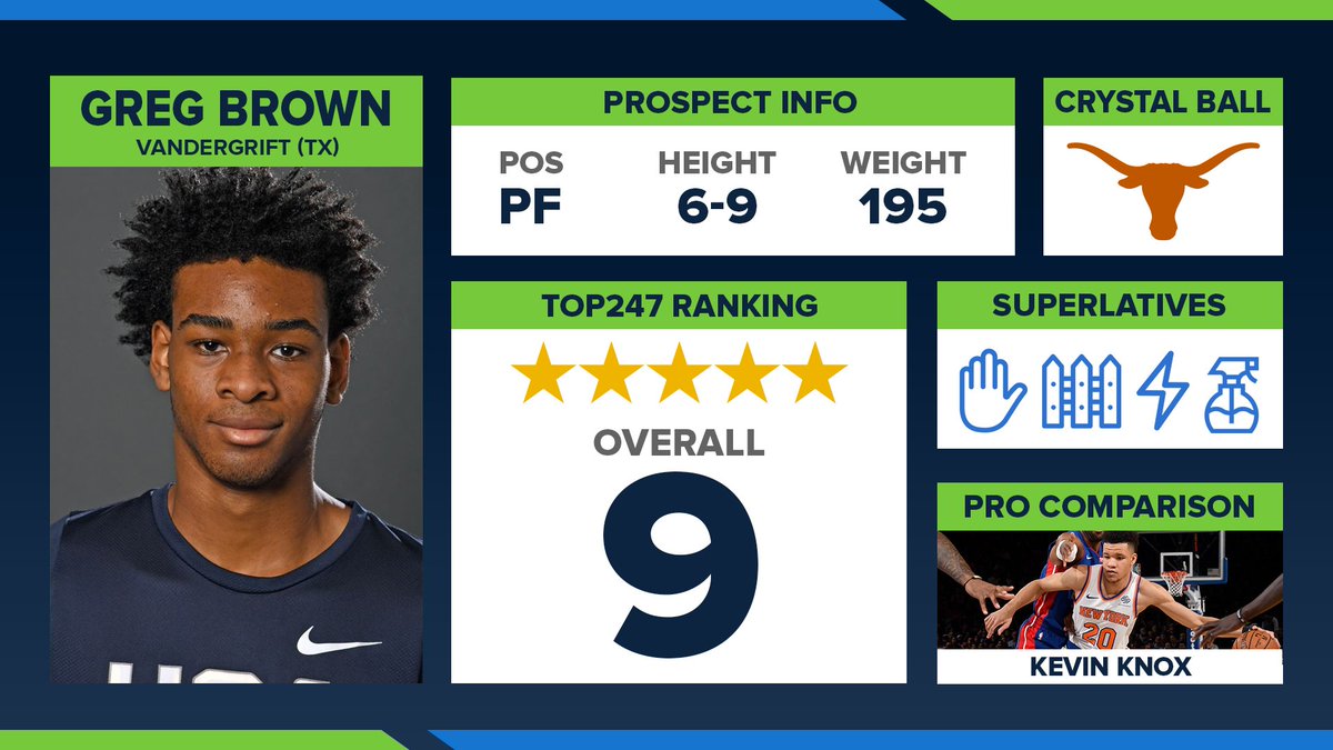 247sports On Twitter 1 Evan Mobley