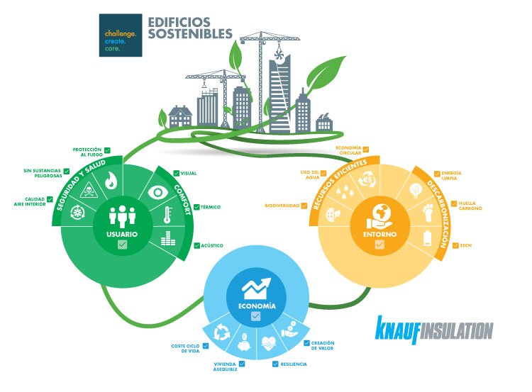 KnaufInsulSpain's tweet photo. Para el #DíaMundialDelMedioAmbiente, consulte los principios de nuestra filosofía de #construcciónSostenible más allá de los #kilovatioshora para un mejor #medioambiente, bienestar # y #economíapositiva #ChangeInside
https://t.co/Bz9QPwQTwj https://t.co/A51s7BhnKi