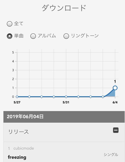 無料ダウンロード 狂四郎 30 ダウンロード 人気のある画像を投稿する 無料ダウンロード 狂四郎 30 ダウンロード 人気のある画像を投稿する