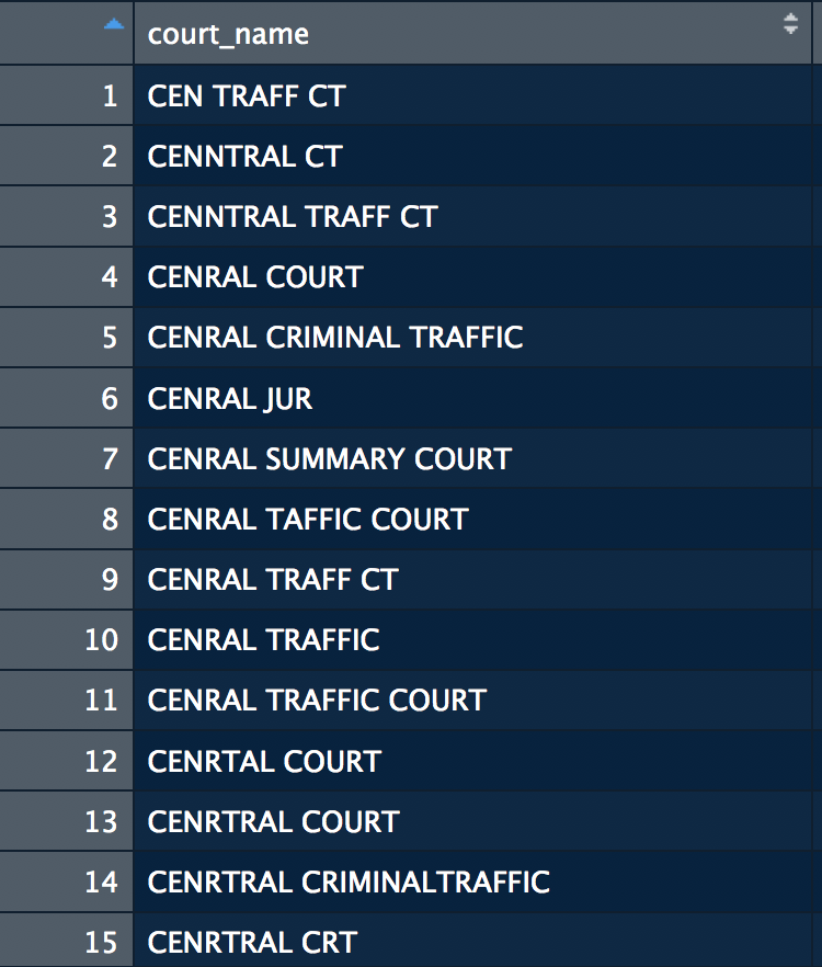 brookLYNevery1's tweet photo. My therapist: Free text municipal traffic court data isn't real, it can't hurt you 

Free text municipal traffic court data: https://t.co/hcUYVFaiXX