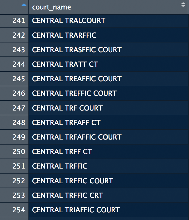 brookLYNevery1's tweet photo. My therapist: Free text municipal traffic court data isn't real, it can't hurt you 

Free text municipal traffic court data: https://t.co/hcUYVFaiXX