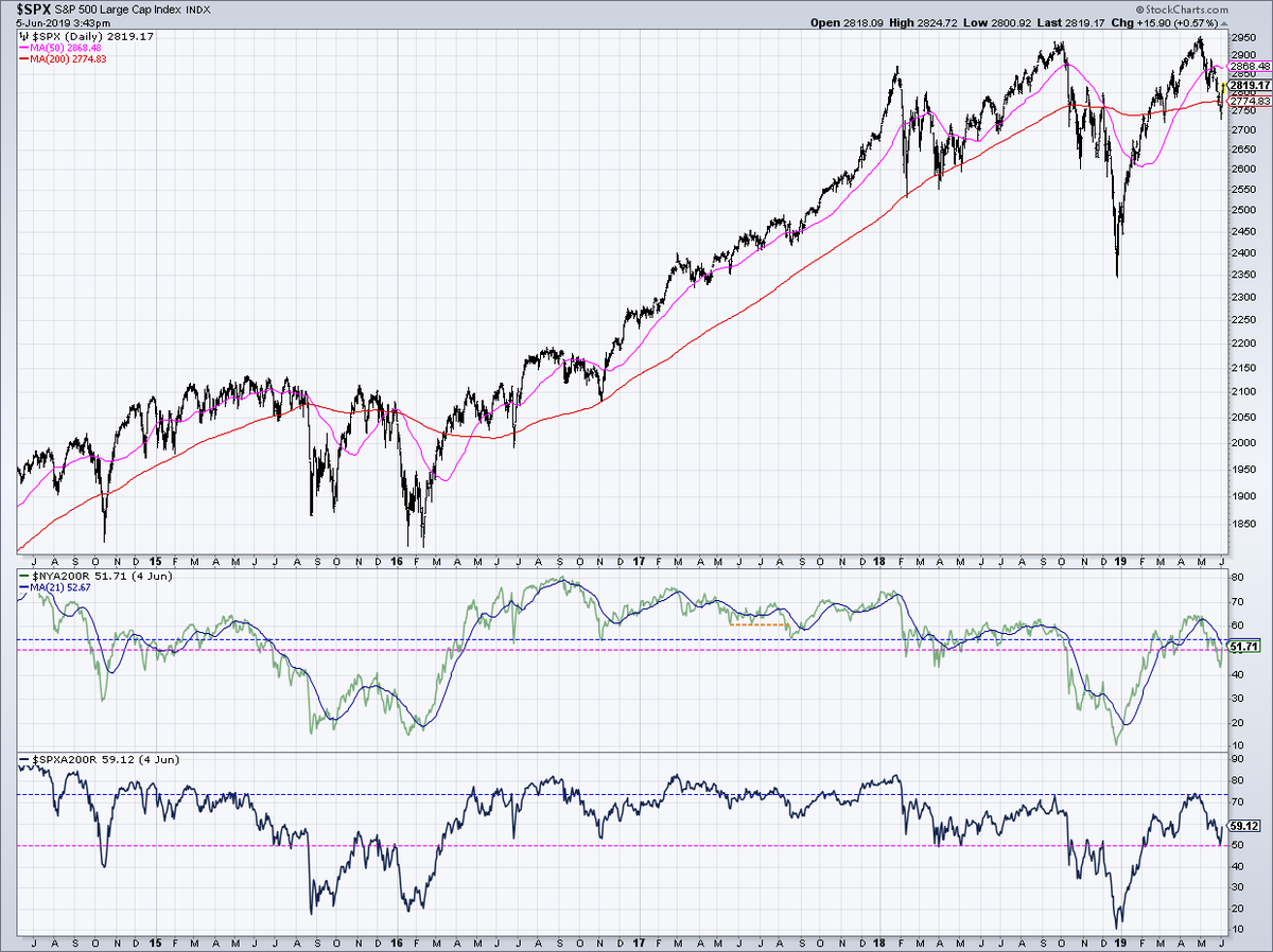 Stockcharts Public Chart List