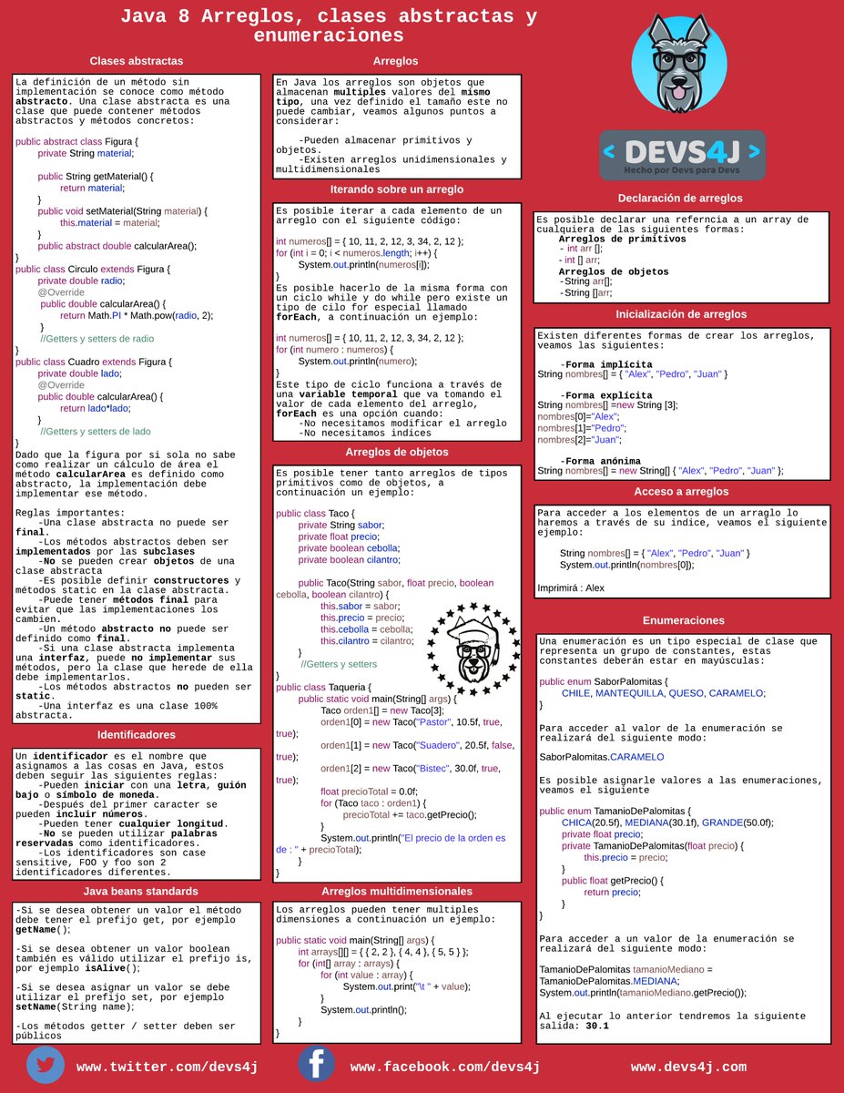 devs4j's tweet photo. Hola Geeks, ya está lista la #cheatsheet sobre los temas : #arreglos, #abstract y #enumeraciones con Java 😎, recuerden que entre más alcance tengamos publicaremos con mayor frecuencia. 🤓 #devs4j #geek #java #cursos #aprendizaje 

#FelizMiércoles https://t.co/4PhDjYNMIt