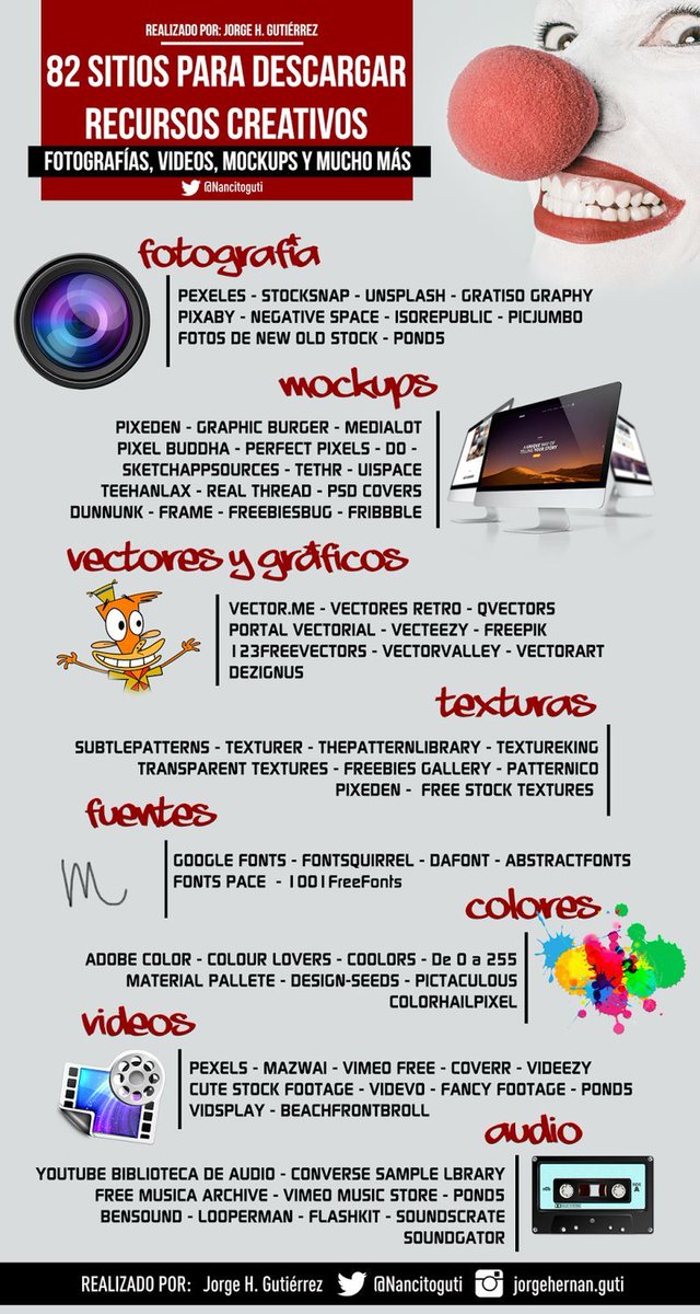 Infografía con 82 sitios donde descargar recursos creativos buff.ly/2WcoPxL