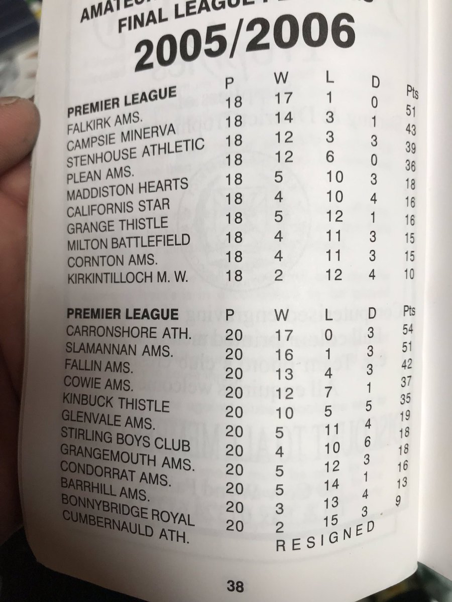 An old Stirling and district handbook found in the loft <a href="/csaflofficial/">Central Scottish AFL</a> <a href="/Scottish_AFF/">AmateurFixturesResultsSCO</a> <a href="/fallin_afc/">Fallin AFC</a> <a href="/campsieminerva/">Campsie Minerva AFC</a> <a href="/stenny_afc/">Stenhousemuir Amateurs FC</a>