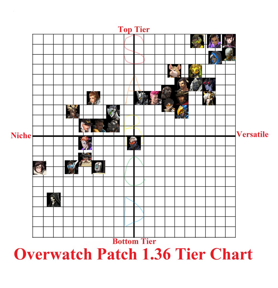 Overwatch Matchup Chart