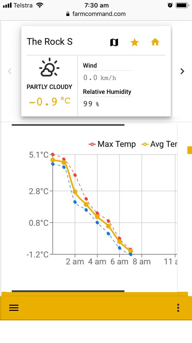The first frost registered at the Rock this winter