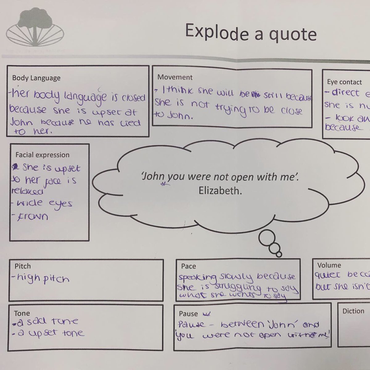 StockgrnCapa's tweet photo. When you reveal to your year 10 GCSE drama students that their ‘explode a quote’ DO IT NOWs are actually the beginnings of their 8 mark theory answers in disguise! #CAPA #drama #explodeaquote #DOITNOW #dramatheory #theorypractice #challenge https://t.co/0USAghyuyB