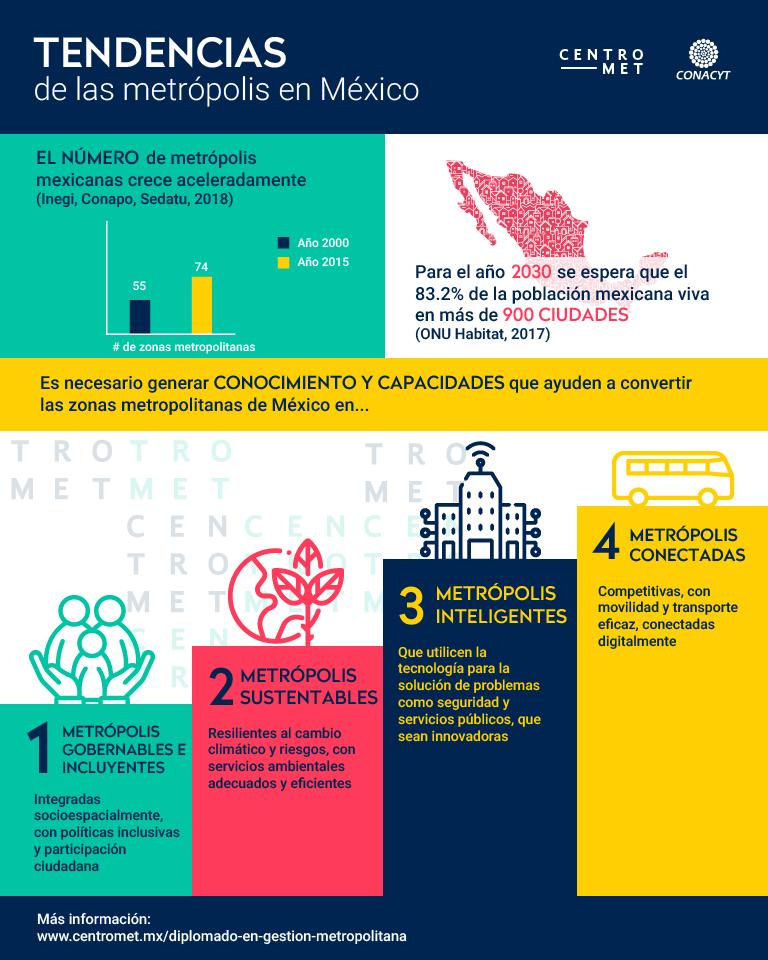 centrometmx's tweet photo. Inscríbete a nuestro Diplomado en Gestión Metropolitana, con sede en @CIDESIMX https://t.co/oQehiz4RVX
