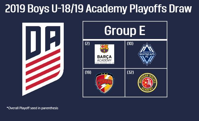 Development Academy tweet media