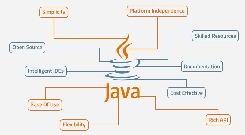 AionMike's tweet photo. A match made in heaven:

@java + @Aion_Network = #AVM https://t.co/JSmts90DZh