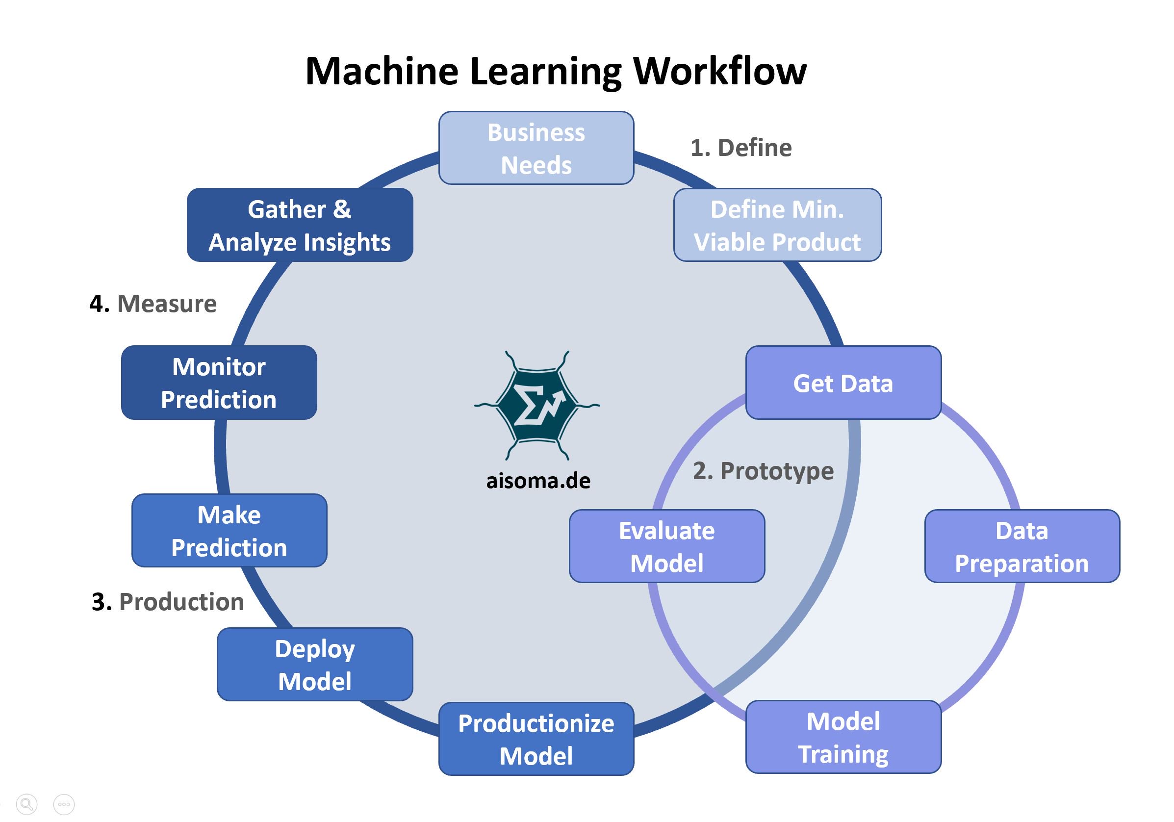 How to learn machine learning. Machine learning. машинное обучение. модели машинного обучения. машин лернинг.