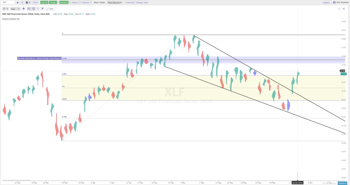 Study Charts Stock Market