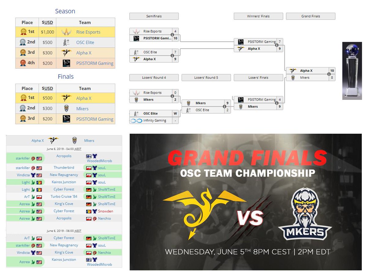 OSCesports tweet media