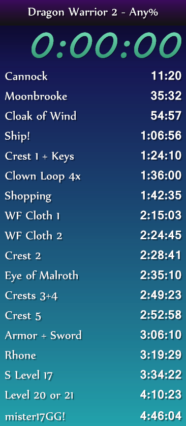 MrHomesTwitch's tweet photo. Yesterday my Dragon Warrior 2 RNG grind paid off... I was able to get through the endgame in reasonable time, and had a massive 49 minute improvement that puts me in 6th place on the leaderboard! #thegrindwasreal #supportsmallstreamers #dragonwarrior #speedrun #srl #RETROGAMING https://t.co/JN3tMpip9O