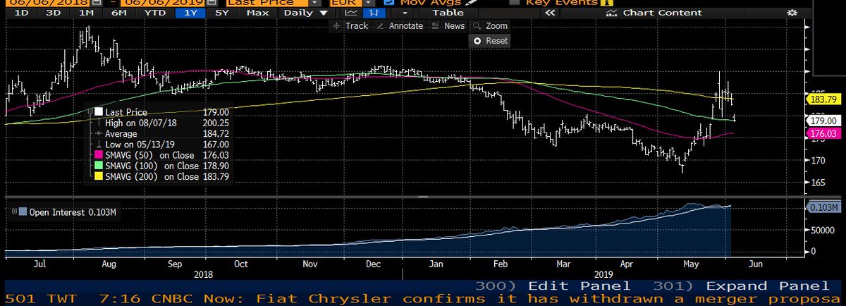 Wheat Matif Chart