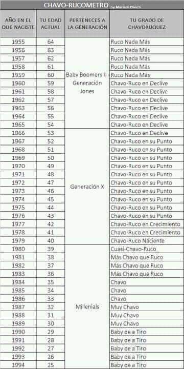 Ninitarios's tweet photo. Índice de chavoruquez 😂😂😂 https://t.co/6MVPD8sW0H