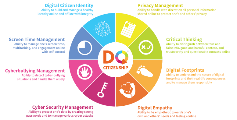 toddytd's tweet photo. You know about IQ and EQ, what about DQ (Digital Quotient)?  https://t.co/Ldi1X3RRmn @JocelynBrewer @EduTECH_AU #EduTECHAU #EduTECH2019 https://t.co/u4caGoYlQ2
