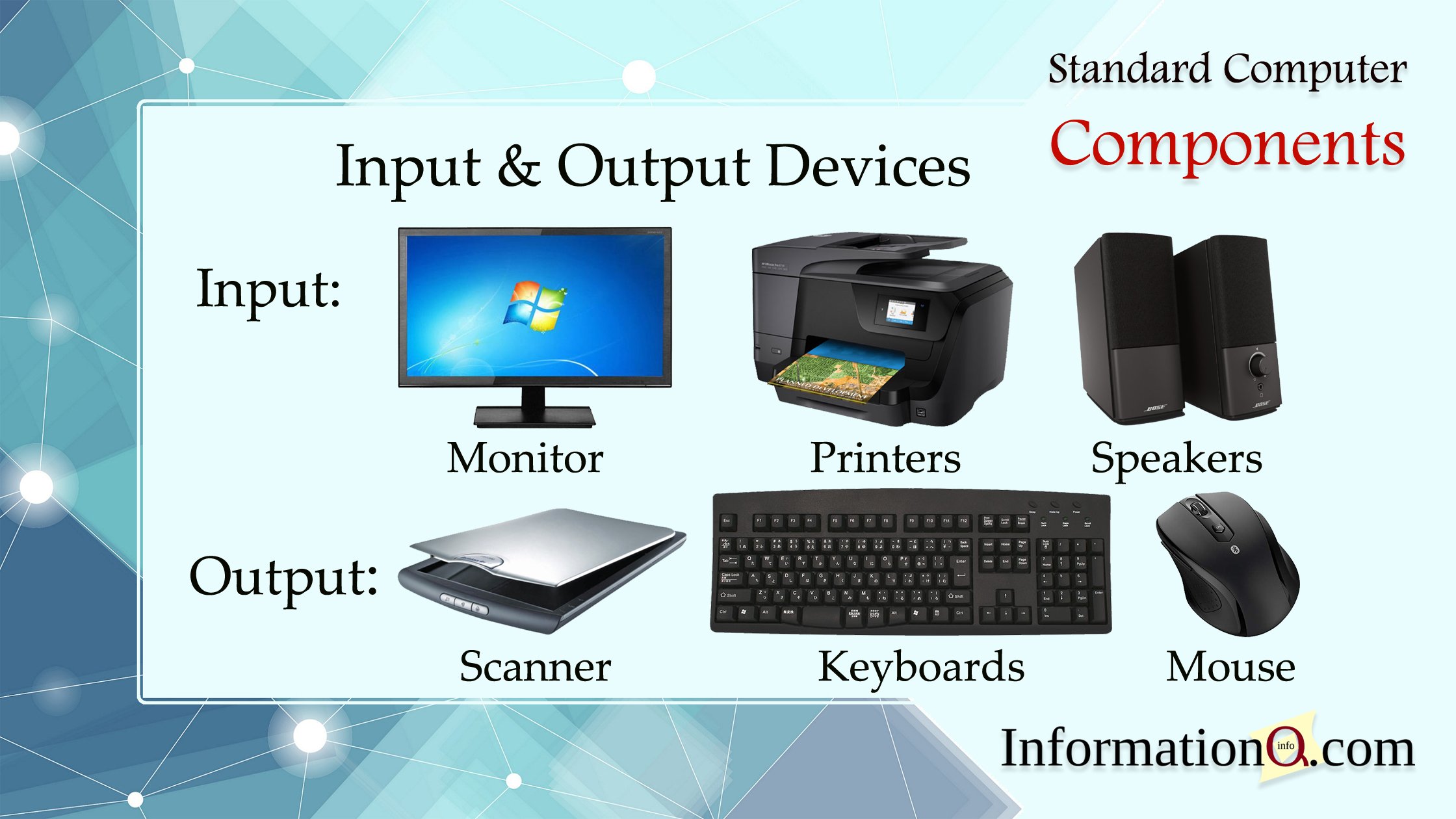 pictures of output devices of computer