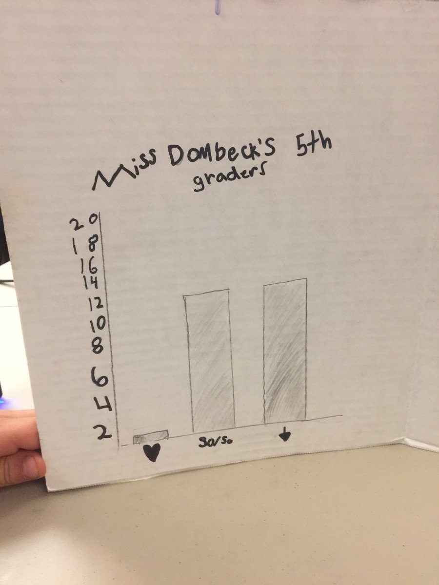East Orient student’s presented to local education leaders, PTC leaders, and local water board members their projects that focused on changing the way students access drinking water. Awesome!!! Their first ever PBL showcase. <a href="/EOESEagles/">East Orient Elementary School</a> <a href="/PBLWorks/">PBLWorks</a> <a href="/greshamschools/">Gresham-Barlow SD</a> <a href="/gresham_outlook/">The Gresham Outlook</a>