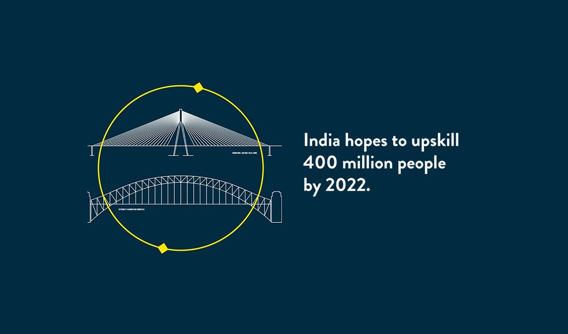 asiacapable's tweet photo. There is no sector with greater promise for Australia in #India than #education. Read the key takeaways from our rountable with Mr Peter Varghese AO, @AIBC_Ltd &amp; @vitaustralia on opportunities for #ausbiz education providers in India: https://t.co/g3Ih7IKRTg #AsiaCapable #IES2035 https://t.co/or7r7KCegs