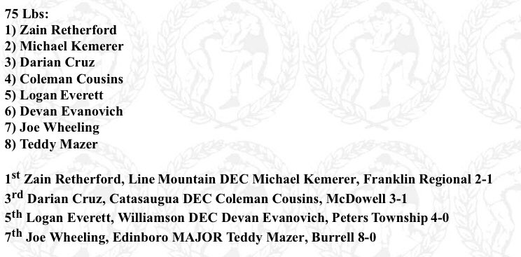 Classic Wrestling Brackets tweet media