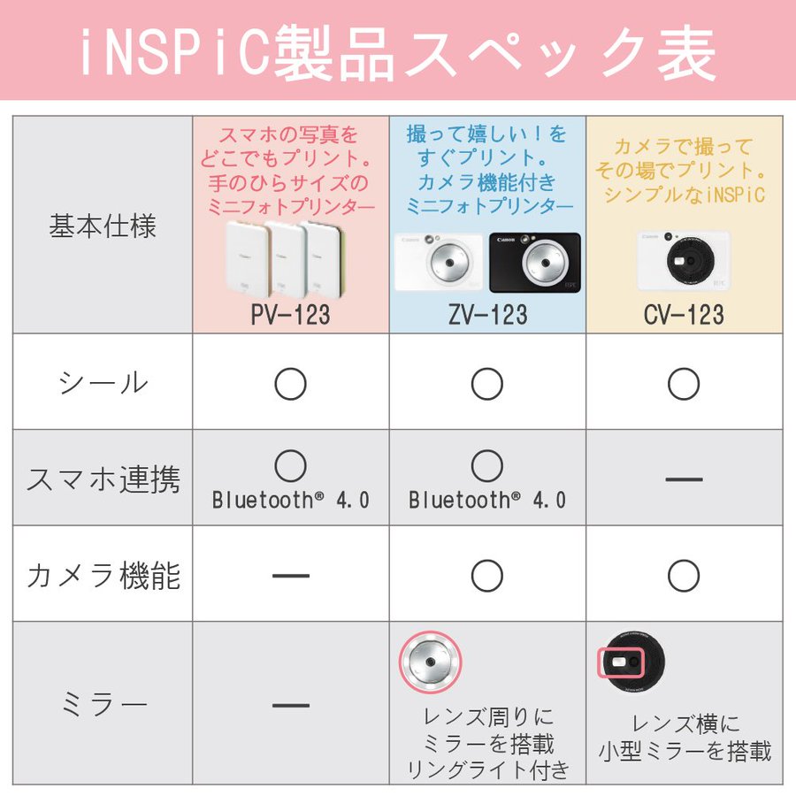 キヤノン Inspicの使い方 インスピックの活用アイデアと使った感想 ブログレポート