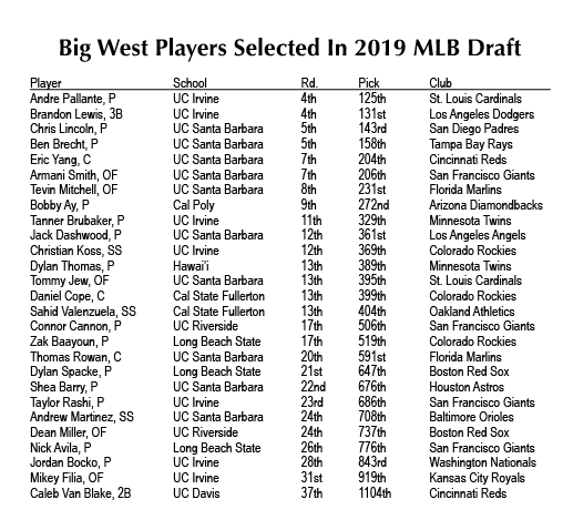 Big West Baseball tweet media
