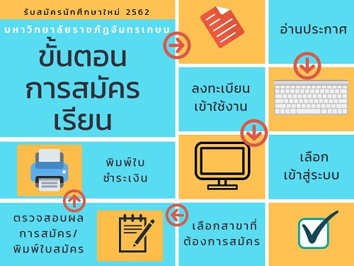StudiesCru's tweet photo. ขั้นตอนการสมัครเรียน หลักสูตรครูสังคม (ค.บ.) 👨‍🏫👩‍🏫📚🌏 มจษ. #tcas #tcasรอบ5 ที่เว็บไซต์ https://t.co/NJbNL1jSxR ขยายจำนวนรับเป็น 34 คนแล้วนะ #สมัครเลยโอกาสติดสูงมาก #เด็กซิ่ว62 #Dek62 #dek62รอบ5 ✌ https://t.co/7MoU9n1Uvj