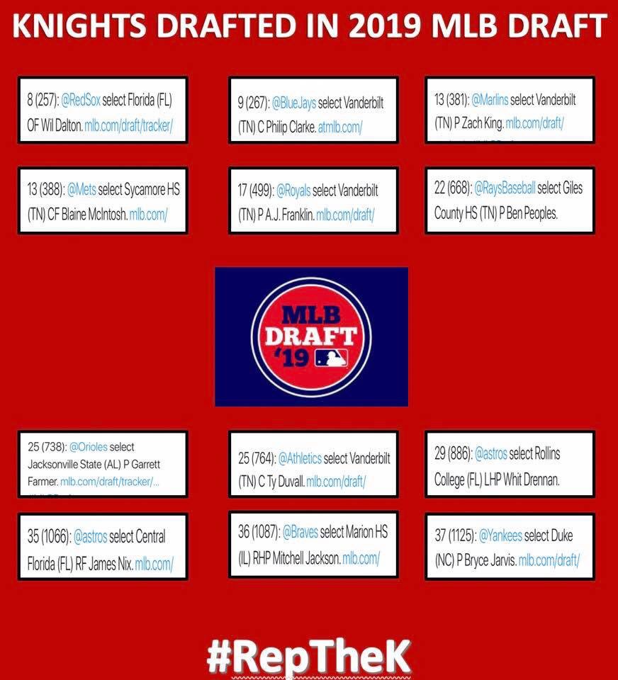 KNIGHTS_BASEBTN's tweet photo. https://t.co/N62OdCWdFK