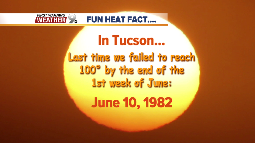 CDiggsKGUNWX's tweet image. Here's an interesting statistic.  Our unusually cool spring helped keep the 100° temperatures away this year for an unusually long time...