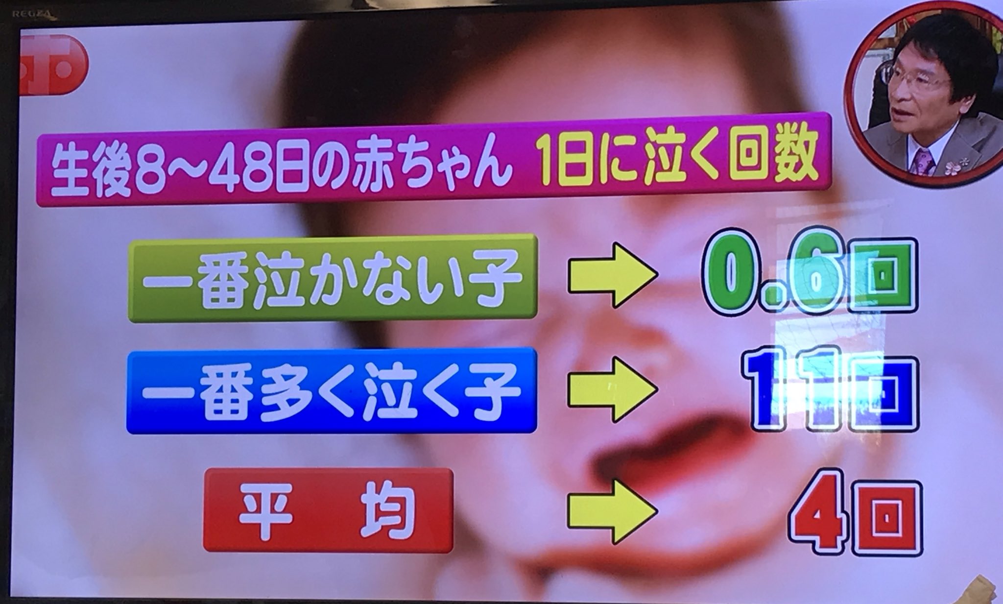 生後間もない赤ちゃんの平均って差がありすぎてもはや平均と言えるのか 話題の画像プラス 生後間もない赤ちゃんの平均って差がありすぎてもはや平均と言えるのか 話題の画像プラス