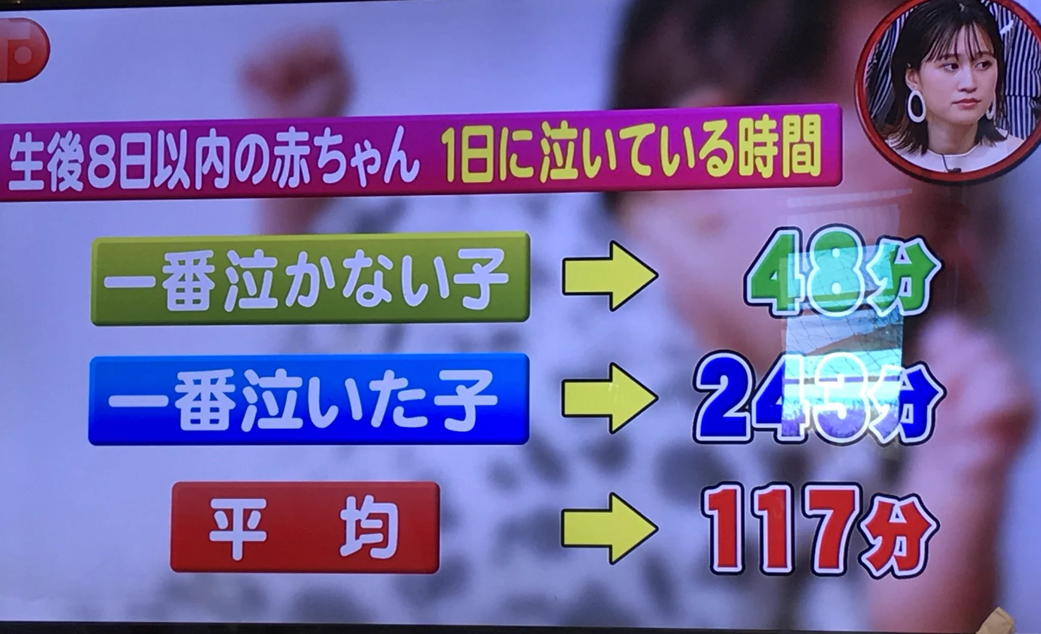 生後間もない赤ちゃんの平均って差がありすぎてもはや平均と言えるのか…